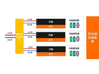 三、什么是冷板式液冷？