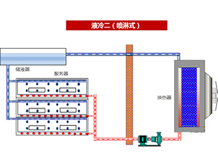 七、噴淋式冷卻技術(shù)